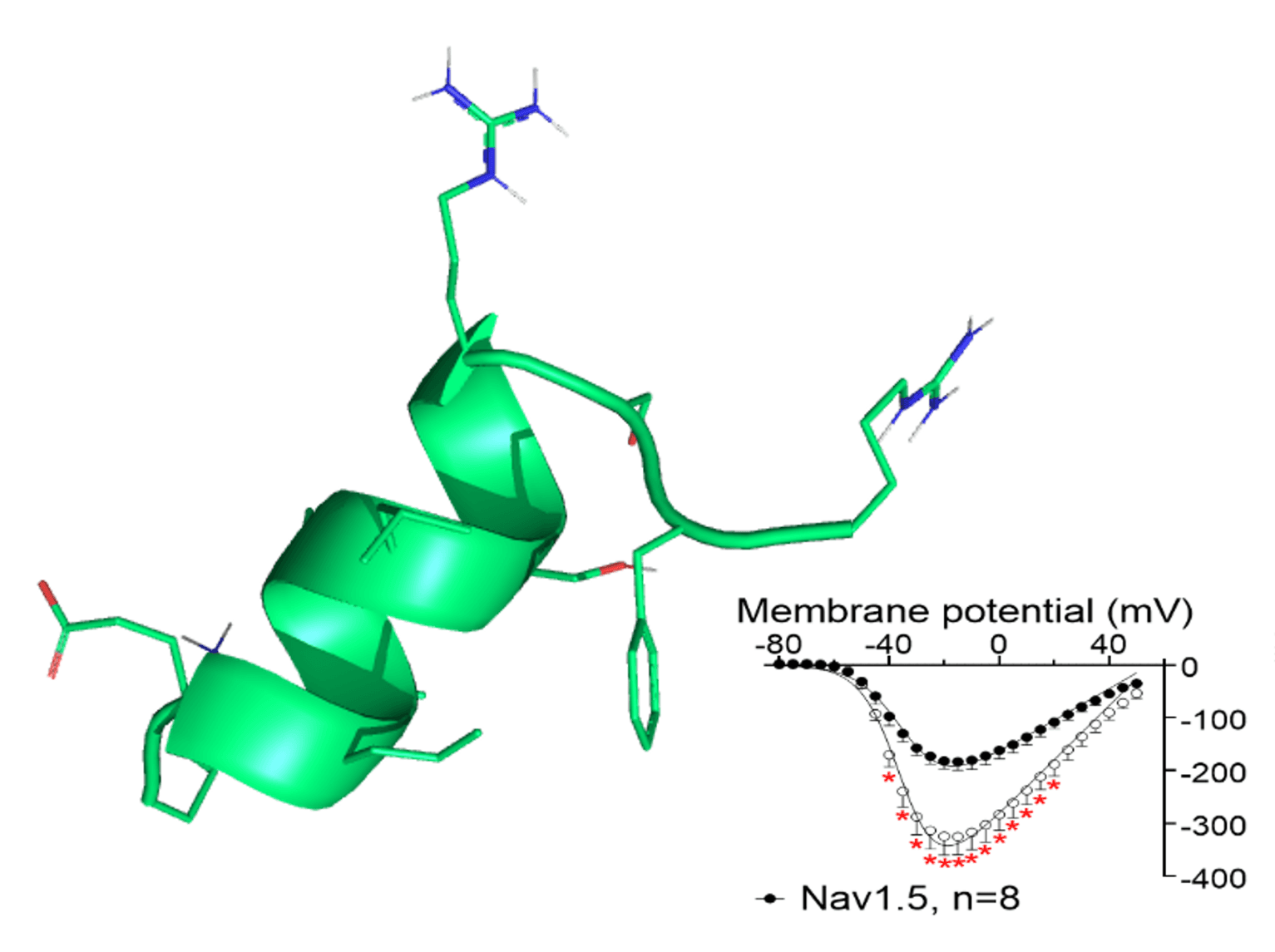 Ion Channel Modulators